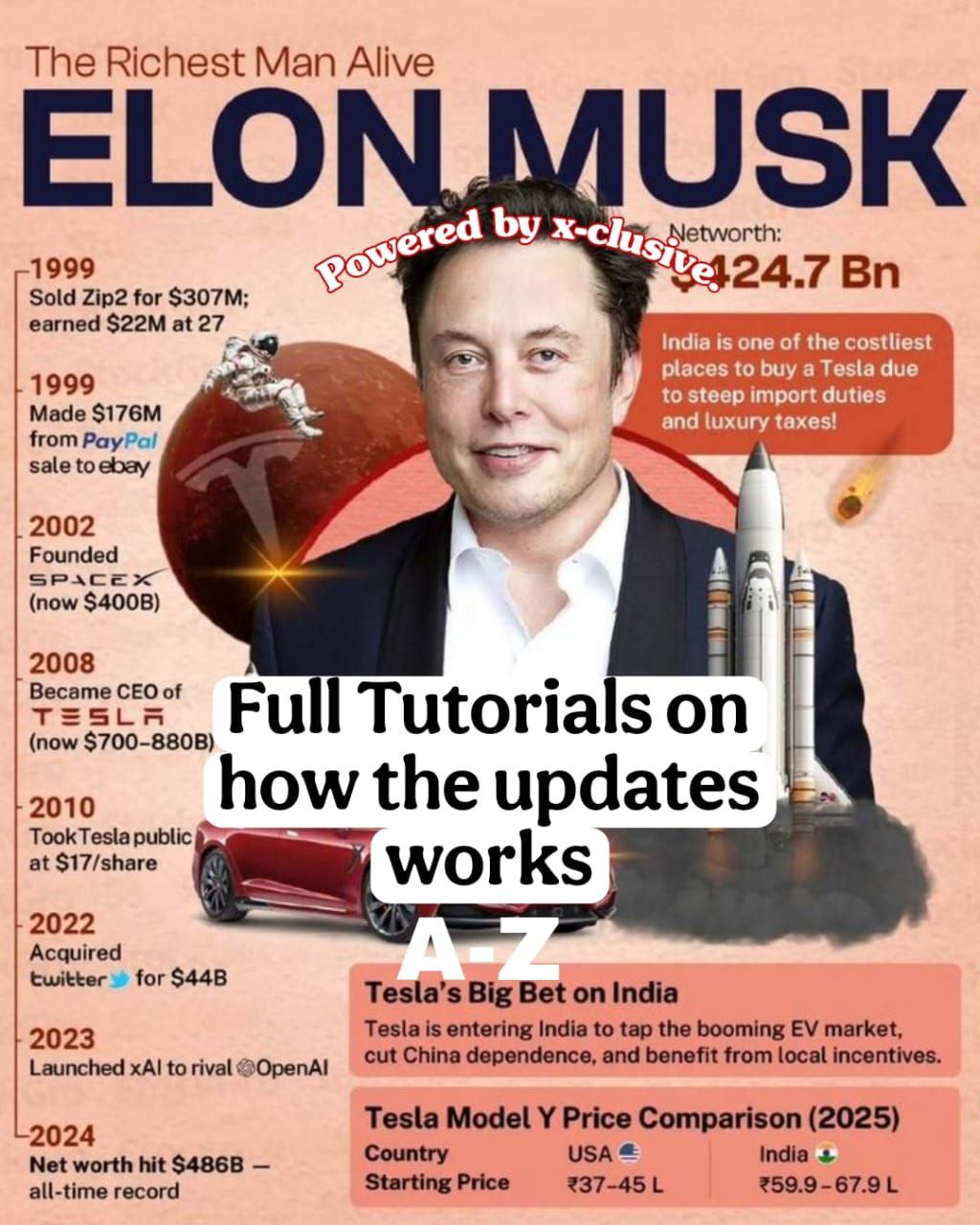 FULL ELON MUSK UPDATE